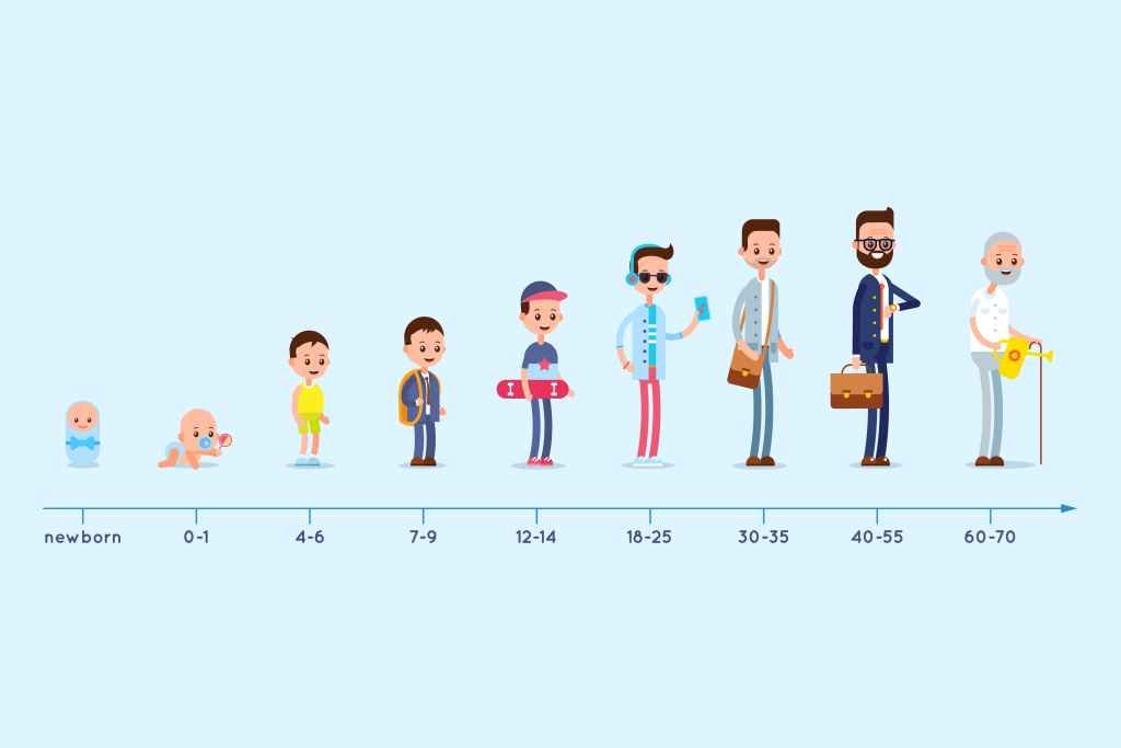 Detail Gambar Pertumbuhan Dan Perkembangan Manusia Nomer 20