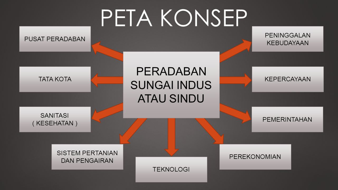 Detail Gambar Peta Peradapan India Kuno Nomer 23