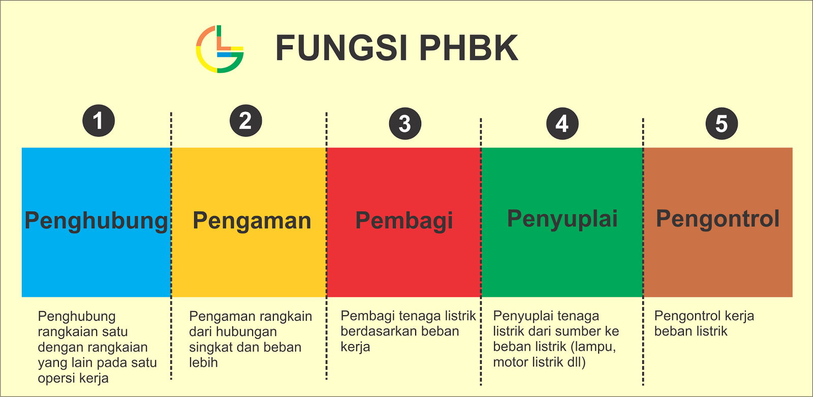 Detail Gambar Phb Dan Penjelasan Nomer 12