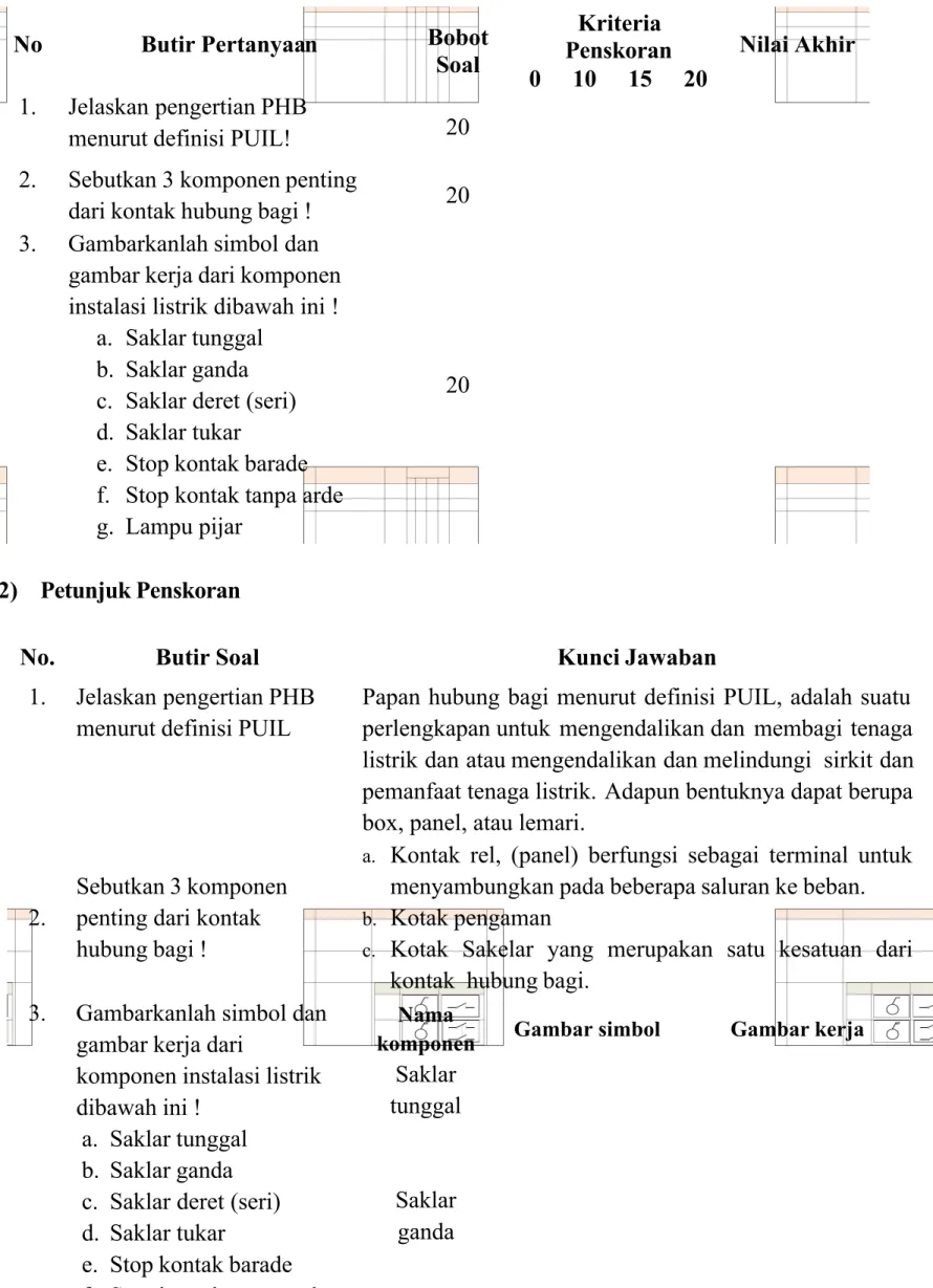 Detail Gambar Phb Dan Penjelasan Nomer 35