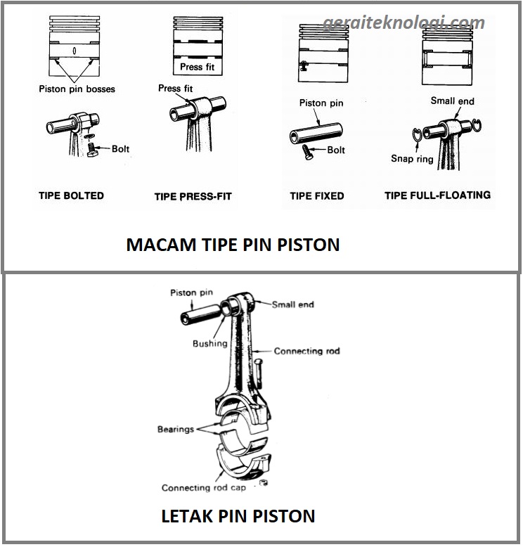 Detail Gambar Piston Dan Fungsinya Nomer 10