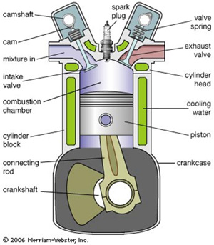 Detail Gambar Piston Dan Fungsinya Nomer 15