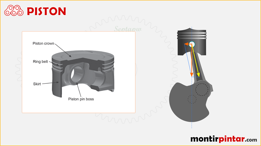 Detail Gambar Piston Dan Fungsinya Nomer 22