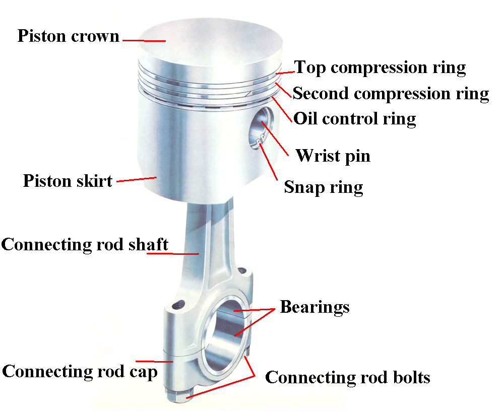 Detail Gambar Piston Dan Fungsinya Nomer 24