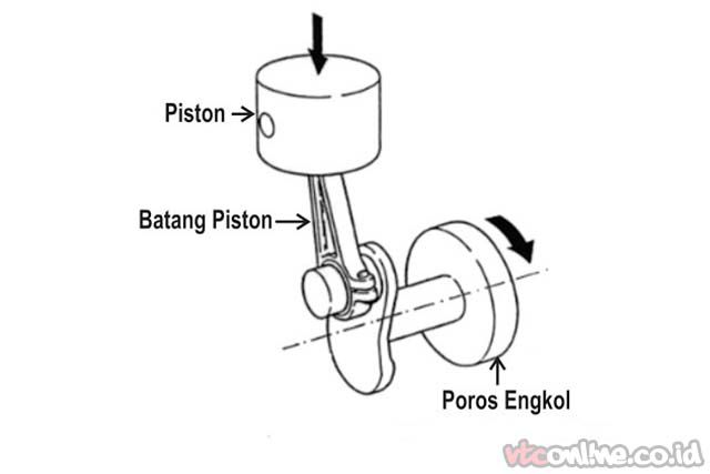 Detail Gambar Piston Dan Fungsinya Nomer 26