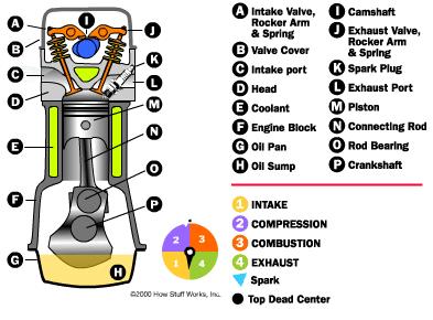 Detail Gambar Piston Dan Fungsinya Nomer 43