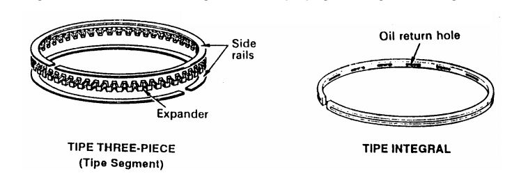 Detail Gambar Piston Dan Fungsinya Nomer 46