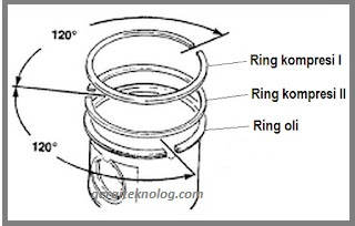 Detail Gambar Piston Dan Fungsinya Nomer 48