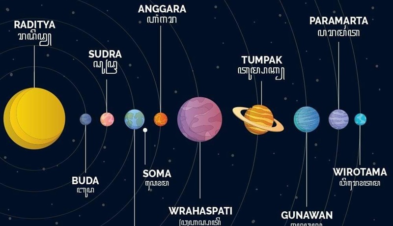 Detail Gambar Planet Beserta Namanya Nomer 15