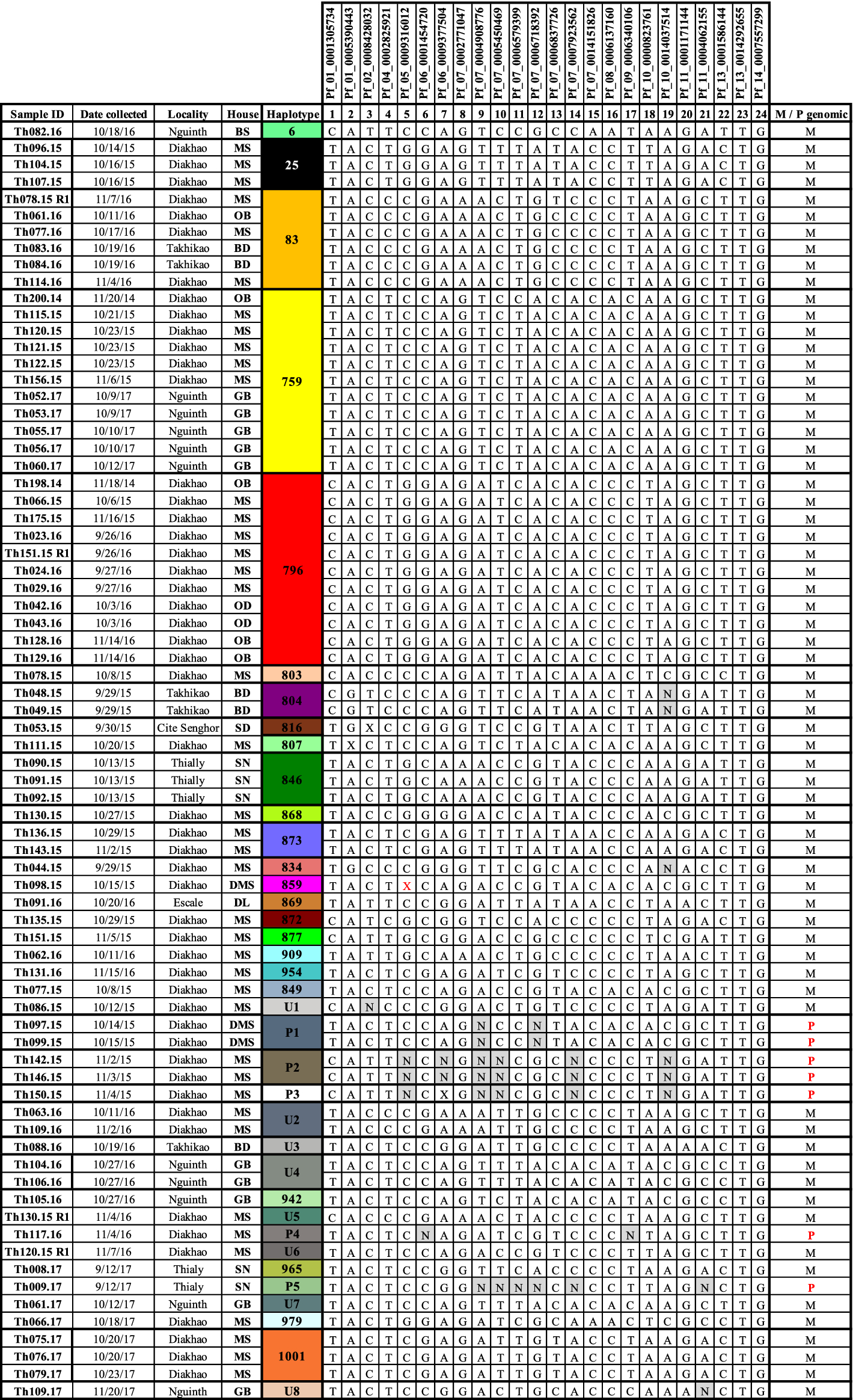 Detail Gambar Plasmodium Falciparum Nomer 27