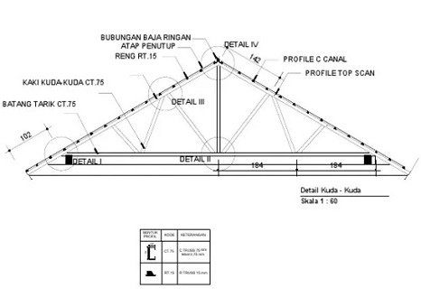 Detail Gambar Plat U Untuk Bangunan Kuda Kuda Nomer 17