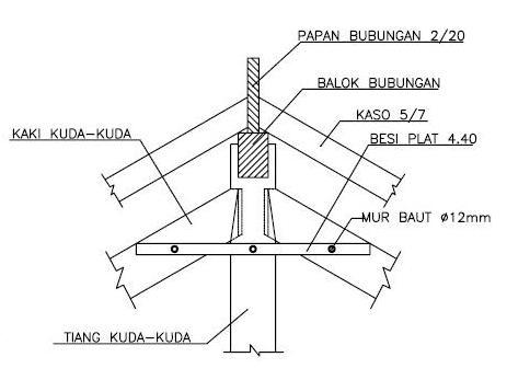 Detail Gambar Plat U Untuk Bangunan Kuda Kuda Nomer 5