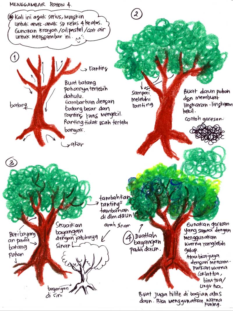 Detail Gambar Pohon Untuk Anak Sd Nomer 26