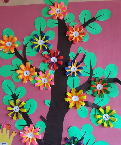 Detail Gambar Pohon Untuk Hiasan Dinding Kelas Anak Tk Nomer 14