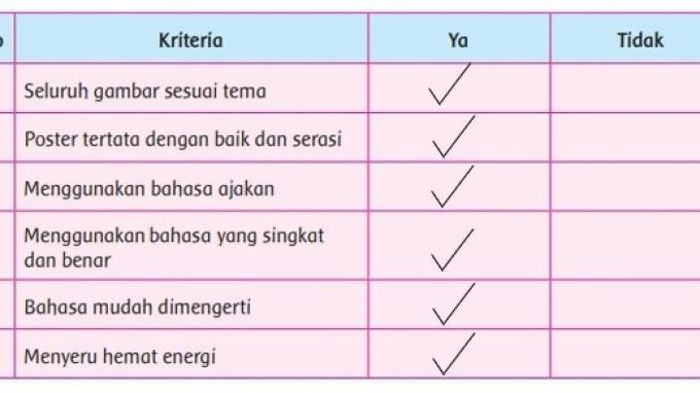 Detail Gambar Poster Hemat Energi Lengkap Untuk Kelas Empat Nomer 41