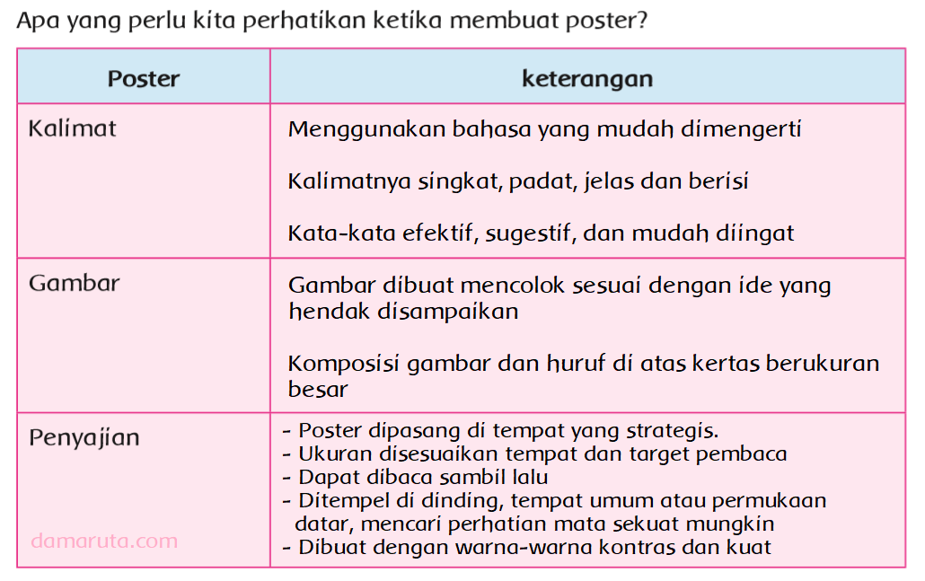 Detail Gambar Poster Hemat Energi Lengkap Untuk Kelas Empat Nomer 42