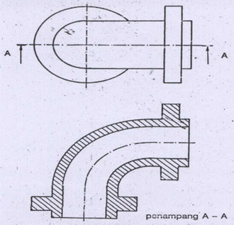 Detail Gambar Potongan Penuh Yaitu Nomer 16