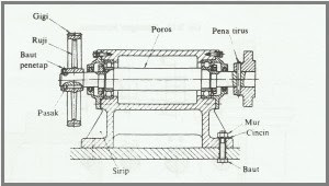 Detail Gambar Potongan Separuh Yaitu Nomer 43