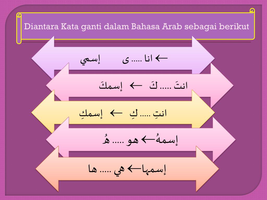 Detail Gambar Power Point Gambar Power Point Untuk Tulisan Arab Nomer 37