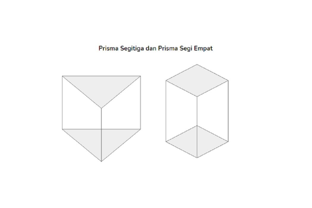 Detail Gambar Prisma Persegi Panjang Nomer 3