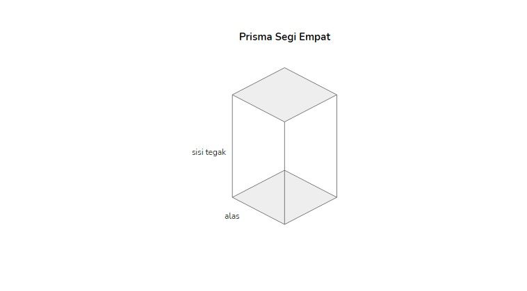 Detail Gambar Prisma Persegi Panjang Nomer 22