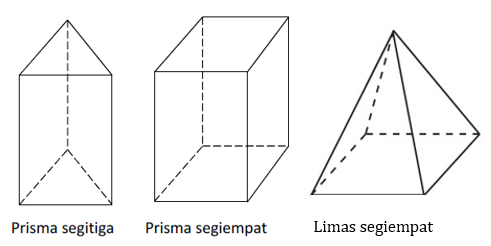 Detail Gambar Prisma Persegi Panjang Nomer 6