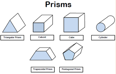 Detail Gambar Prisma Trapesium Nomer 29