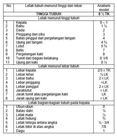 Detail Gambar Proporsi Tubuh Wanita Beserta Baju Nomer 32