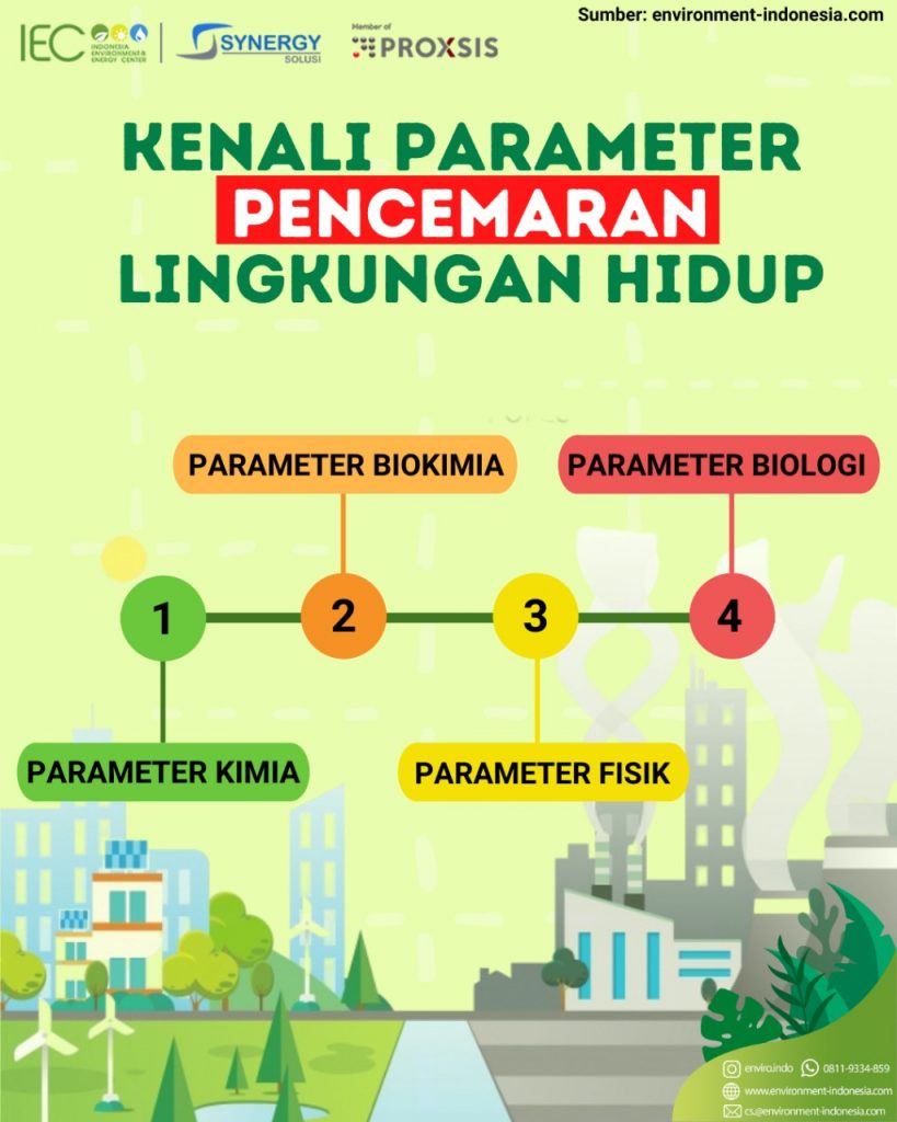 Detail Gambar Proses Terjadinya Pencemaran Air Yang Bahasa Indonesia Nomer 9