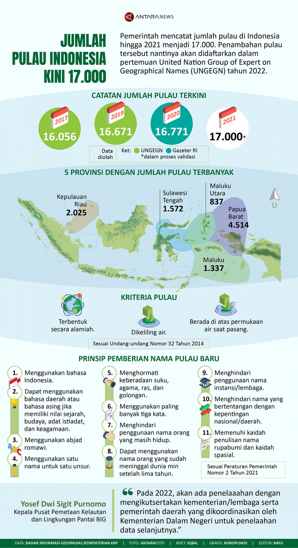 Detail Gambar Pulau Indonesia Nomer 38