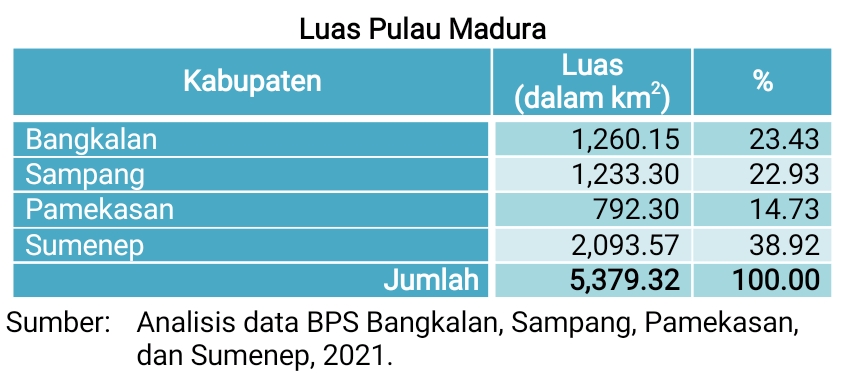 Detail Gambar Pulau Madura Nomer 46