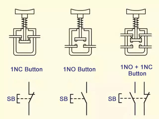 Detail Gambar Push Button Nomer 39