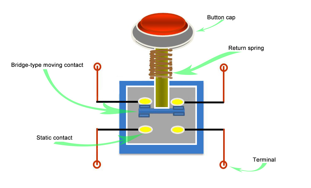 Detail Gambar Push Button Nomer 8