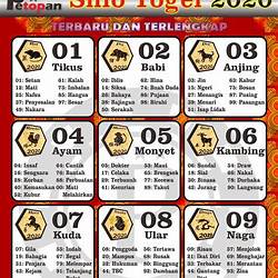 Detail Gambar Putaran Shio 2017 Nomer 39