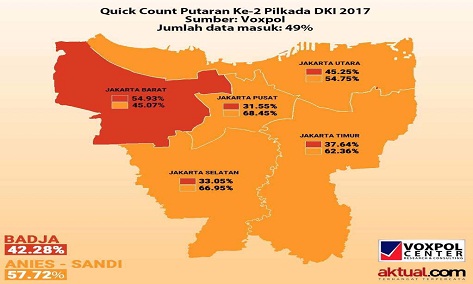 Detail Gambar Real Count Pilkada Putaran 1 Kpu Dki Nomer 18