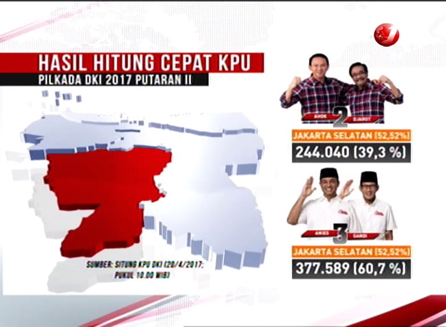 Detail Gambar Real Count Pilkada Putaran 1 Kpu Dki Nomer 26