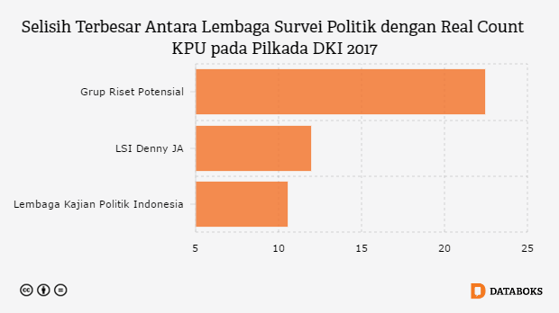 Detail Gambar Real Count Pilkada Putaran 1 Kpu Dki Nomer 30