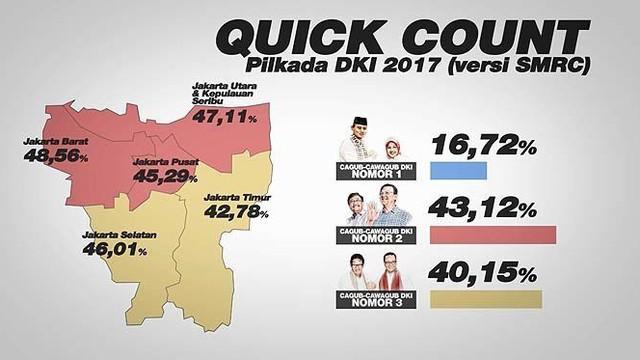 Detail Gambar Real Count Pilkada Putaran 1 Kpu Dki Nomer 45