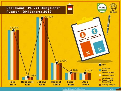 Detail Gambar Real Count Pilkada Putaran 2 Nomer 31