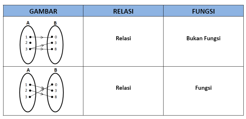 Gambar Relasi Dan Fungsi - KibrisPDR