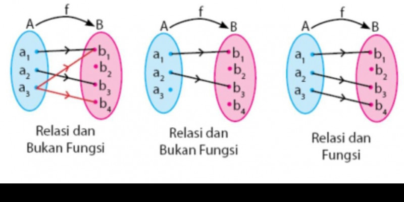 Detail Gambar Relasi Dan Fungsi Nomer 11