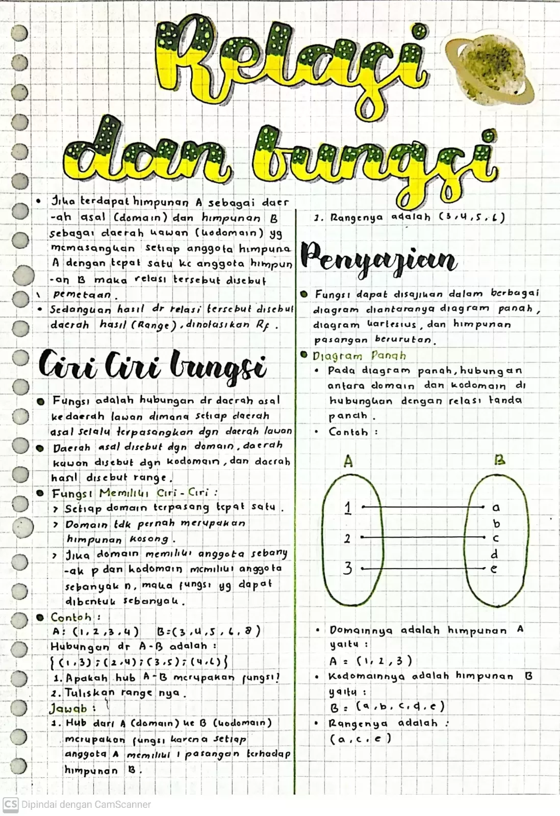 Detail Gambar Relasi Dan Fungsi Nomer 17