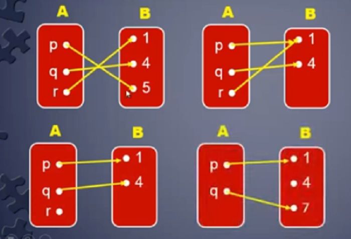 Detail Gambar Relasi Dan Fungsi Nomer 24