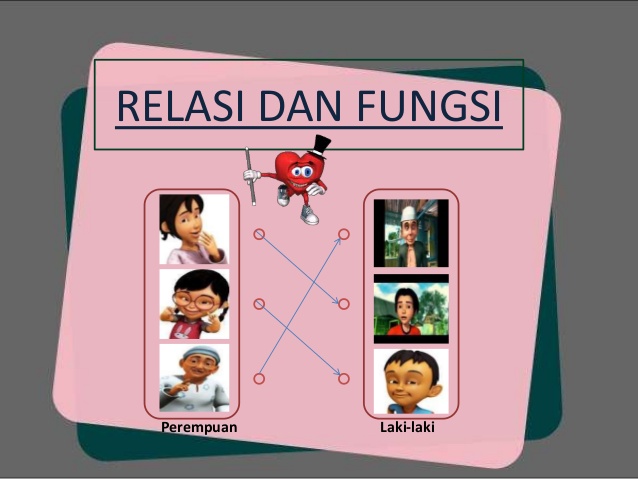 Detail Gambar Relasi Dan Fungsi Nomer 29