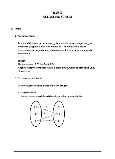 Detail Gambar Relasi Dan Fungsi Nomer 46