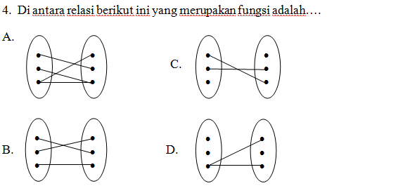 Detail Gambar Relasi Dan Fungsi Nomer 50