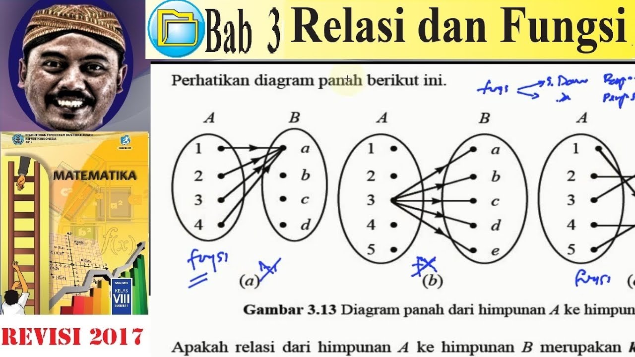 Detail Gambar Relasi Dan Fungsi Nomer 8