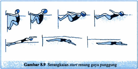 Detail Gambar Renang Gaya Punggung Nomer 23