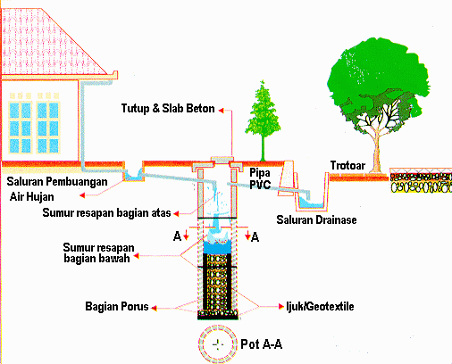 Gambar Resapan 3 Ruang - KibrisPDR