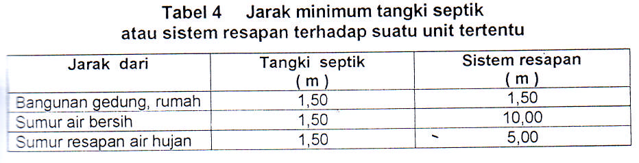 Detail Gambar Resapan 3 Ruang Nomer 36